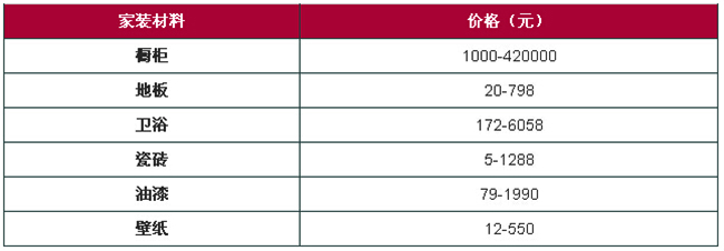 装修板材首选福庆E0生态板 样式多多