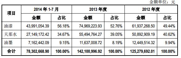     珍珠棉EPE泡沫PE珍珠棉EPE泡沫EPE异型加工  