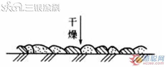 办公室成为“样板间”，天花板的蓝天白云也是用墙面漆绘制