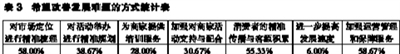 中国建筑材料流通协会常务副会长 秦占学