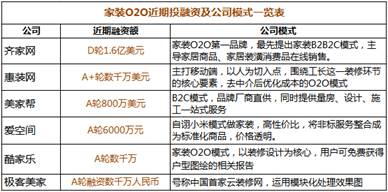 从“齐家网”看家装O2O产业竞争,齐家网
