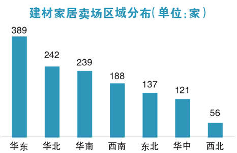 9月全国建材家居景气指数示意图