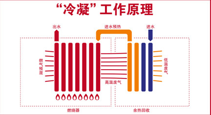 阿里斯顿冷凝壁挂炉 春季采暖装修宠儿