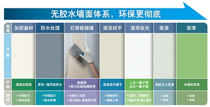 开发与推广整体化涂装体系是立邦重要的内部CSR战略