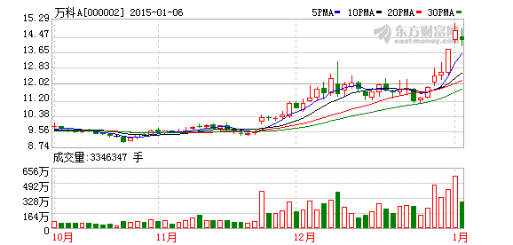 行业天花板促房企跨界 万科谋划成立家装公司