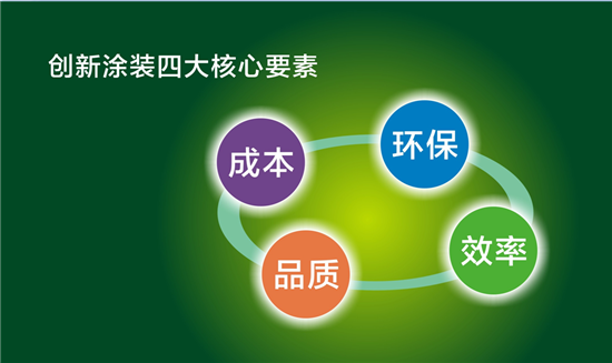 汇龙涂料，网络流行语，2014，家居