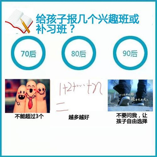  一张图秒懂70、80、90后带孩子的区别