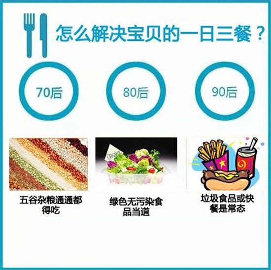  一张图秒懂70、80、90后带孩子的区别