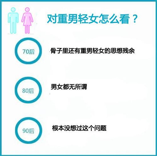  一张图秒懂70、80、90后带孩子的区别