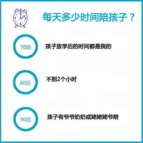  一张图秒懂70、80、90后带孩子的区别
