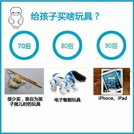  一张图秒懂70、80、90后带孩子的区别