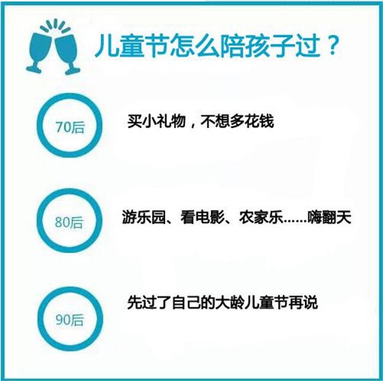  一张图秒懂70、80、90后带孩子的区别