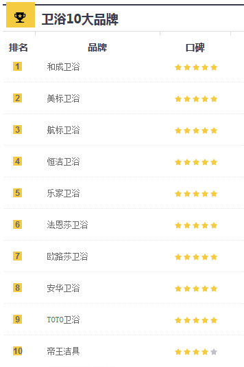 卫浴十大品牌