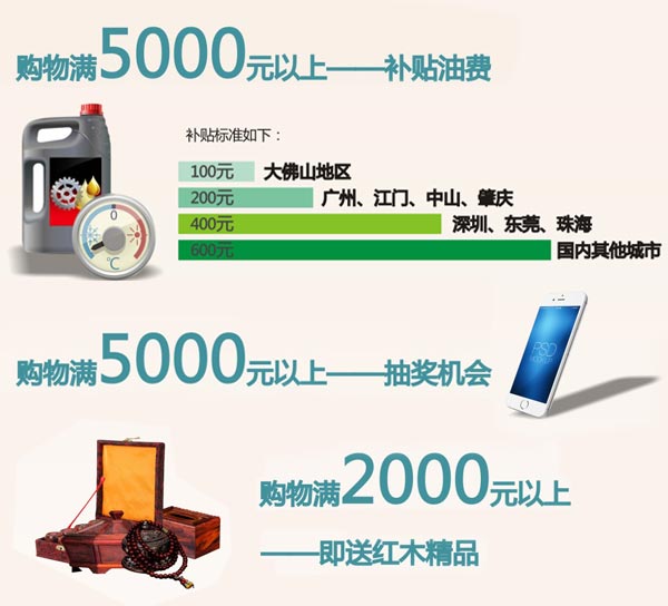 活动2