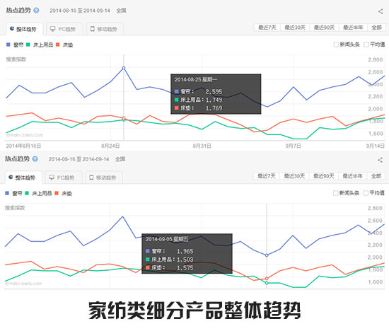 点击查看大图 家纺产品一月趋势 1.jpg