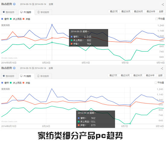 点击查看大图 家纺产品一月趋势2.jpg