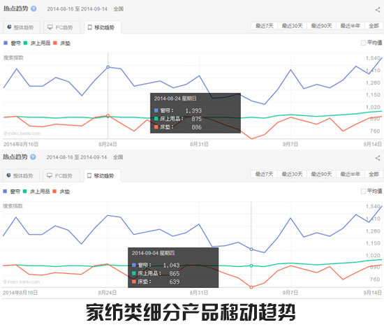 点击查看大图 家纺产品一月趋势3.jpg