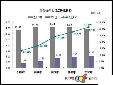 90%老人选择居家养老 适老卫浴产品成香饽饽