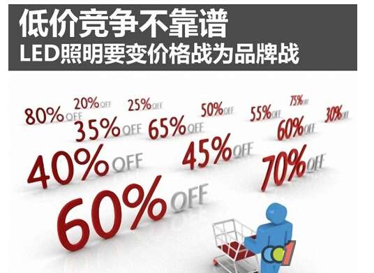 LED照明深陷价格战泥淖 背光需求疲弱