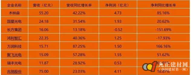 突围与变革： LED产业冲“封”战打响