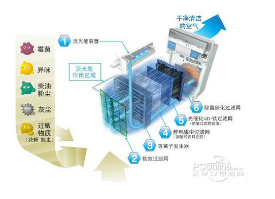 穹顶之下的醒悟！我们更渴望吸入健康空气
