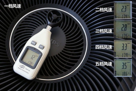 超强净化 飞利浦空气净化器AC4620评测
