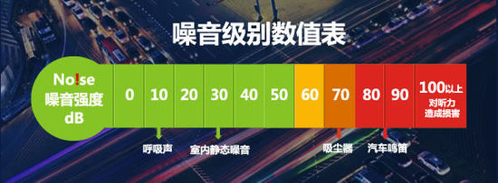 超强净化 飞利浦空气净化器AC4620评测