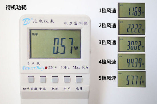 超强净化 飞利浦空气净化器AC4620评测