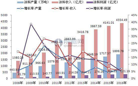 资料来源：前瞻产业研究院整理 