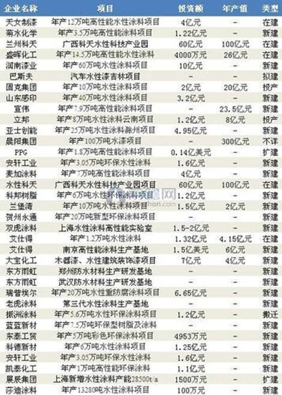 资料来源：前瞻产业研究院整理