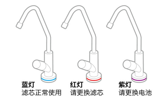 智能在“芯”  优享健康纯净生活