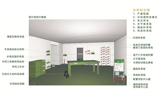 装修好管家观点-设计领先 做好整体家居规划