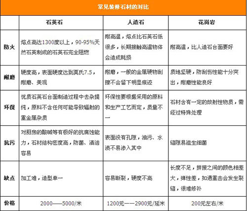 环保建材选购