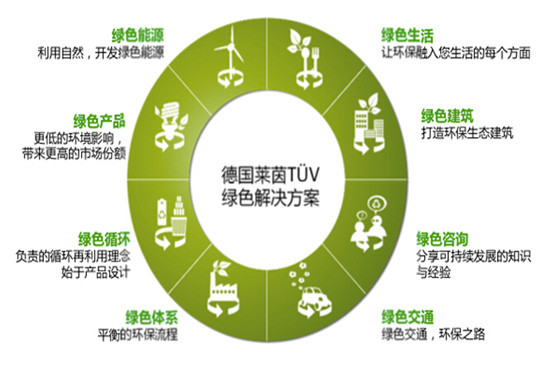 展示图片