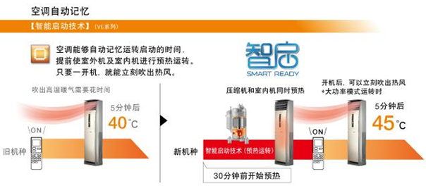 松下空调“智启”让制暖更快速!更强劲!