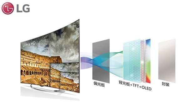OLED、QLED、ULED傻傻分不清楚？为什么唯有LG OLED电视才是“新一代电视”496.png