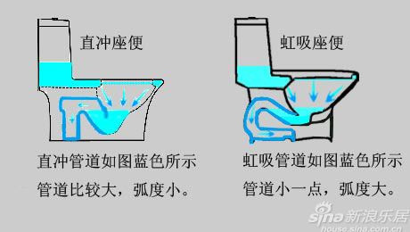如何选个好而不贵的座便器