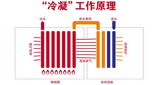 阿里斯顿开启“暖”春模式,壁挂炉钜惠大型促销活动全国进行时