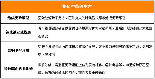 瓷砖空鼓的危害