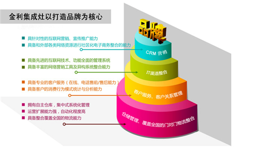 金利集成灶向您讲述一位经销商对品牌的认知