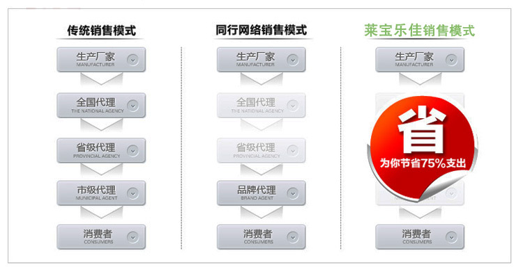 [伙拼]厂家特价 实木家具可加工定制学习桌 支持一件代发书桌批发