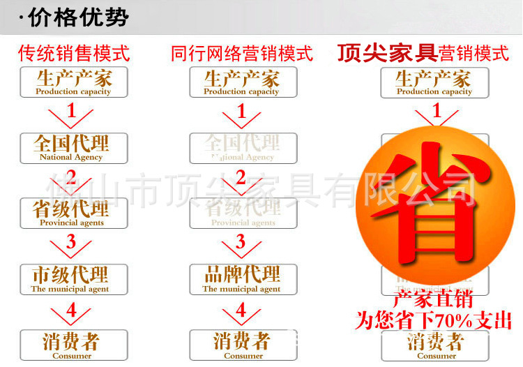 【 厂家直销】酒店餐桌椅豪华宴会椅仿木椅椅套桌裙CY-8086