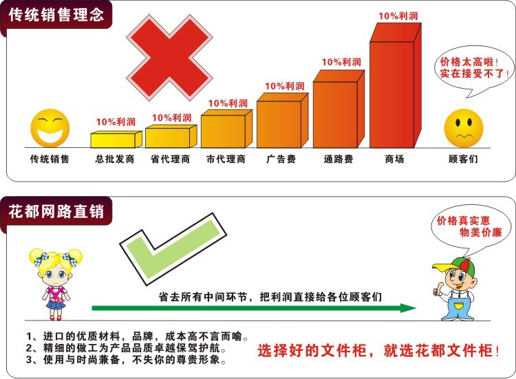 【河南花都】文件柜 通双节保密柜钢制电子保密柜铁皮柜 办公家具