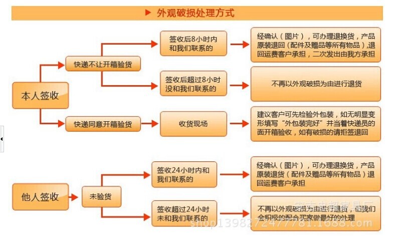椅子 办公椅 电脑椅 转椅 老板椅 厂家直销