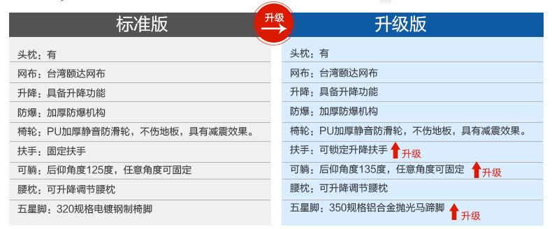 企业集采原厂生产办公家具西昊电脑职员椅M37，全国招商一件代发