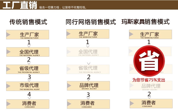厂家热销 三位休闲沙发 个性休闲沙发 休闲样板房家具