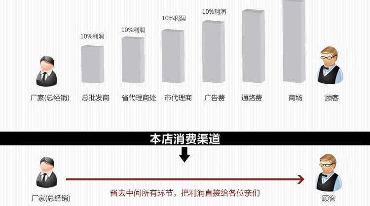 景德镇厂家直销现代时尚中式陶瓷摆件红福结婚摆饰创意家居饰品