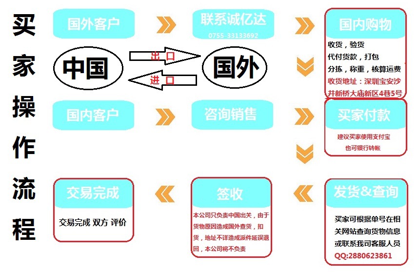 深圳广州上海北京空运到摩洛哥卡萨布兰卡国际海运进口物流公司