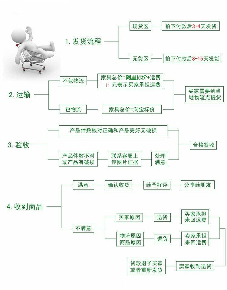 供应 商业宾馆床快捷酒店高档套房家具 现代酒店公寓板式套房家具