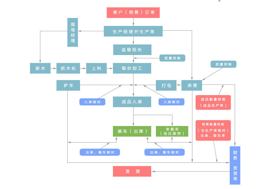 楸木 黑胡桃金胡桃  椴木柞木榆木水曲柳等家具木材批发